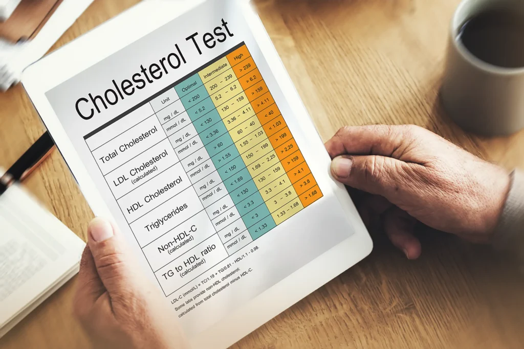 The cholesterol cheat sheet: All that you need to know 1 The cholesterol cheat sheet: All that you need to know