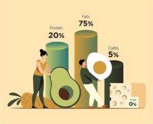Calorie calculator